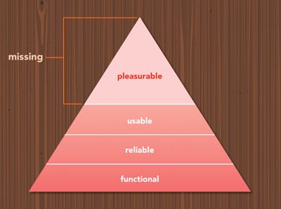 maslow-hierarchy-interface-design